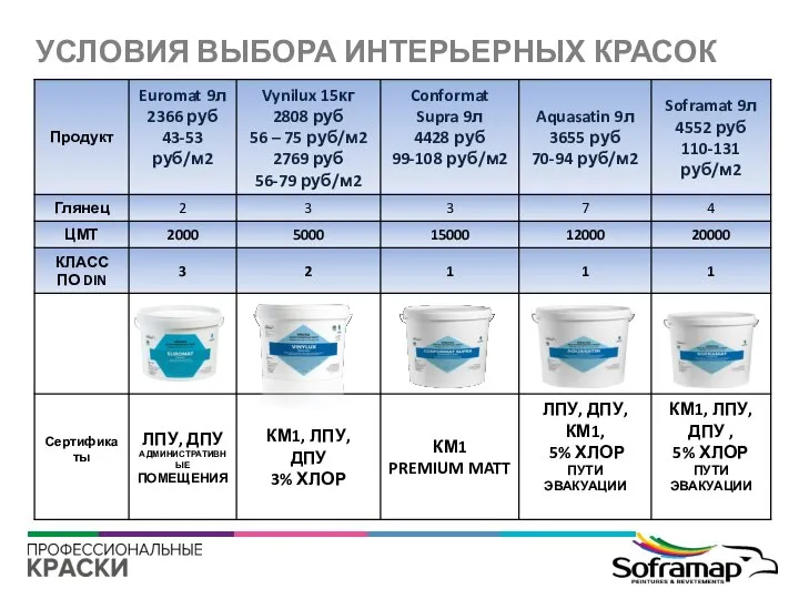 УСЛОВИЯ ВЫБОРА ИНТЕРЬЕРНЫХ КРАСОК