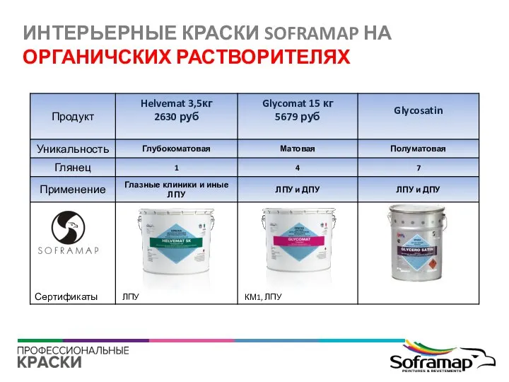 ИНТЕРЬЕРНЫЕ КРАСКИ SOFRAMAP НА ОРГАНИЧСКИХ РАСТВОРИТЕЛЯХ