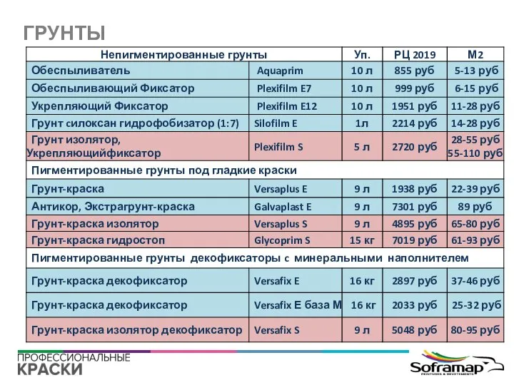 ГРУНТЫ