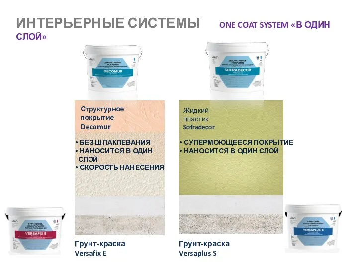 ИНТЕРЬЕРНЫЕ СИСТЕМЫ ONE COAT SYSTEM «В ОДИН СЛОЙ» Грунт-краска Versafix E Структурное