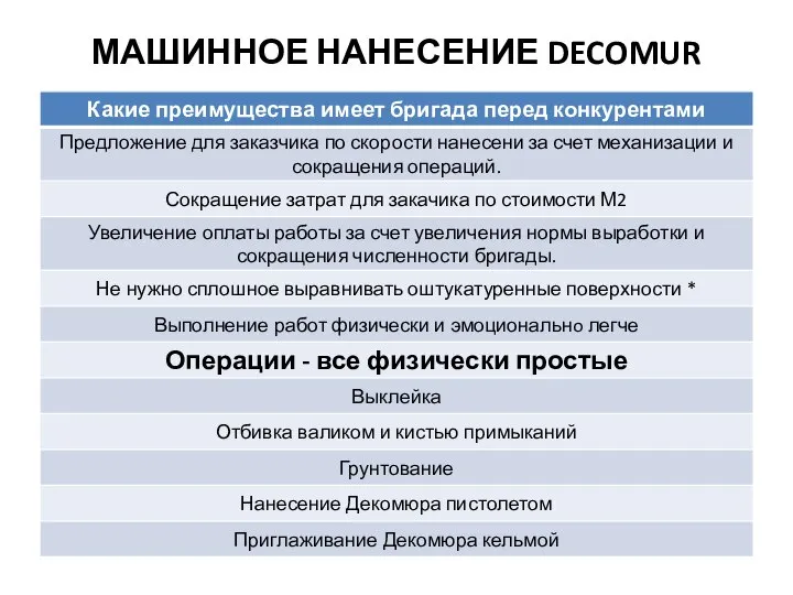 МАШИННОЕ НАНЕСЕНИЕ DECOMUR