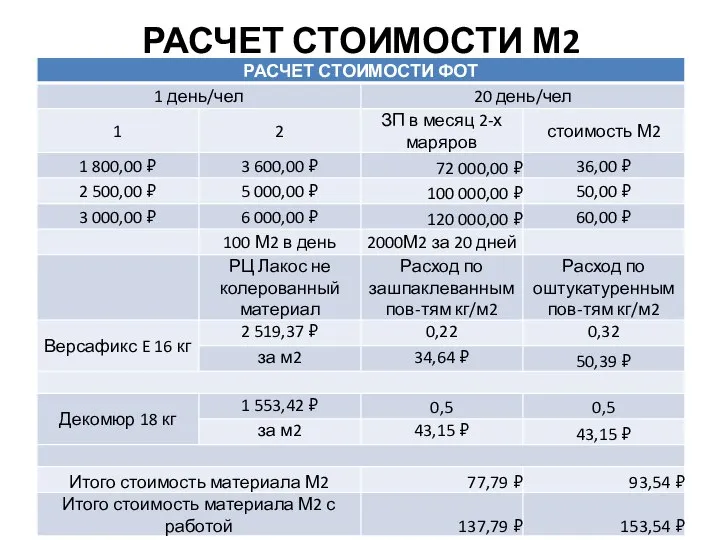 РАСЧЕТ СТОИМОСТИ М2