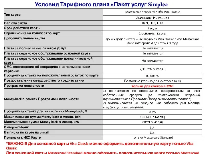 Условия Тарифного плана «Пакет услуг Simple» *ВАЖНО!!! Для основной карты Visa Classic