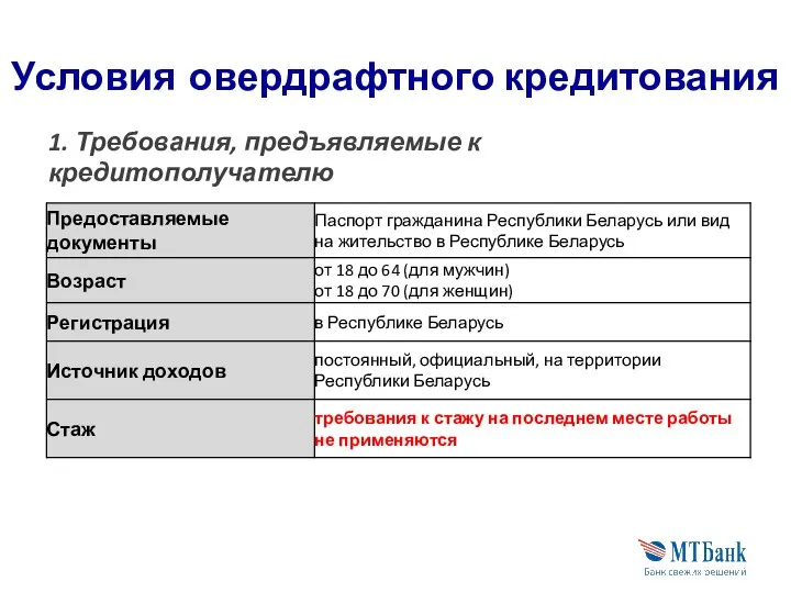 Условия овердрафтного кредитования 1. Требования, предъявляемые к кредитополучателю