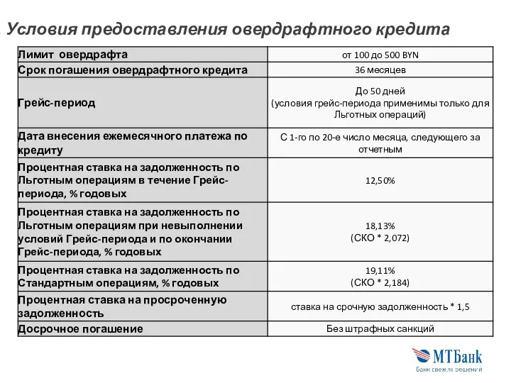 2. Условия предоставления овердрафтного кредита