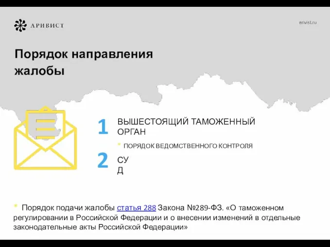 Порядок направления жалобы ВЫШЕСТОЯЩИЙ ТАМОЖЕННЫЙ ОРГАН * ПОРЯДОК ВЕДОМСТВЕННОГО КОНТРОЛЯ 1 СУД