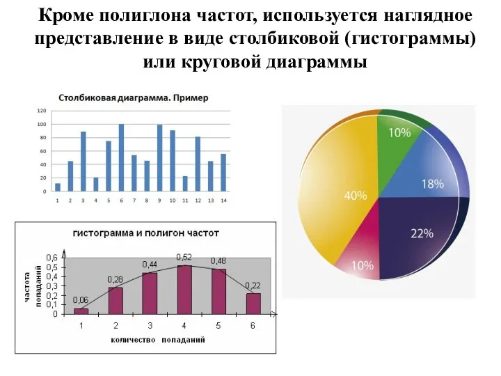 Кроме полиглона частот, используется наглядное представление в виде столбиковой (гистограммы) или круговой диаграммы