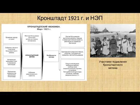 Кронштадт 1921 г. и НЭП Участники подавления Кронштадтского мятежа