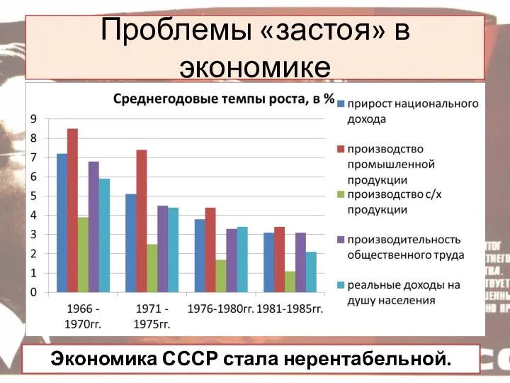 Проблемы «застоя» в экономике Экономика СССР стала нерентабельной.