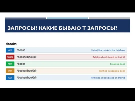 ЗАПРОСЫ? КАКИЕ БЫВАЮ Т ЗАПРОСЫ?