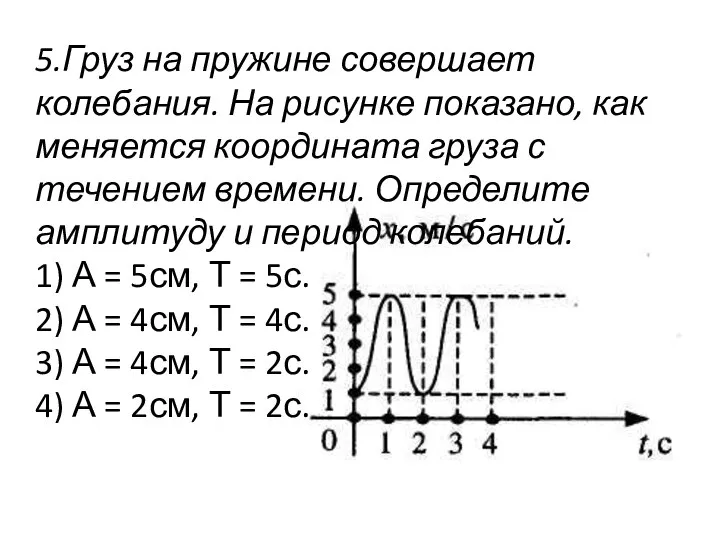 5.Груз на пружине совершает колебания. На рисунке показано, как меняется координата груза