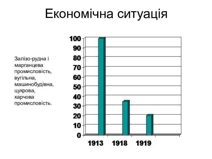 Економічна ситуація Залізо-рудна і марганцева промисловість, вугільна, машинобудівна,цукрова, харчова промисловість.