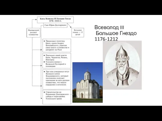 Всеволод III Большое Гнездо 1176-1212