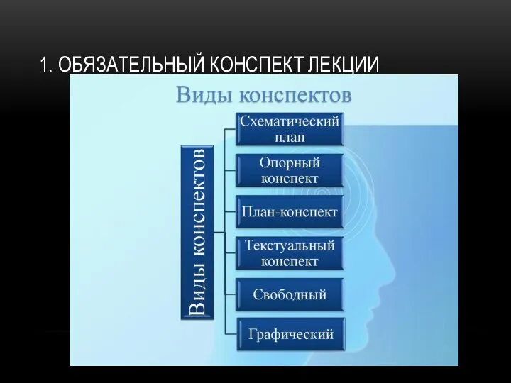 1. ОБЯЗАТЕЛЬНЫЙ КОНСПЕКТ ЛЕКЦИИ