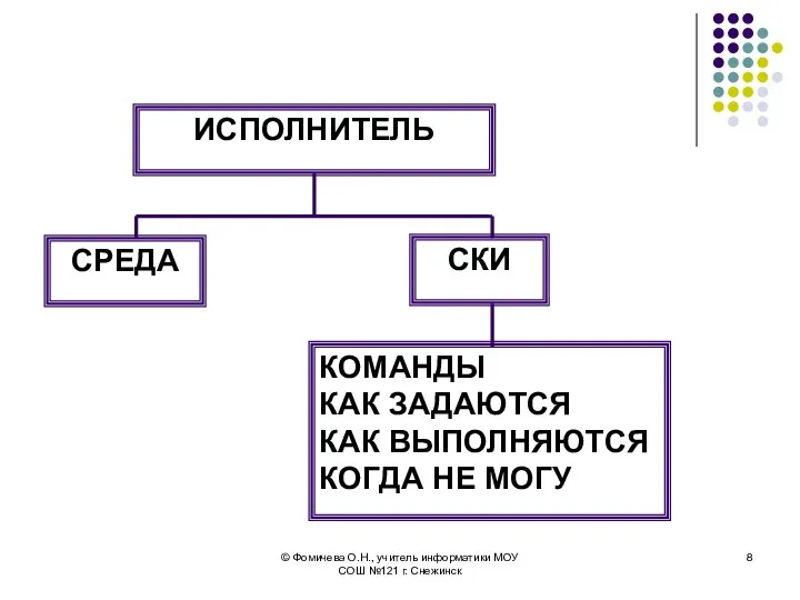 ИСПОЛНИТЕЛЬ СКИ СРЕДА КОМАНДЫ КАК ЗАДАЮТСЯ КАК ВЫПОЛНЯЮТСЯ КОГДА НЕ МОГУ ©