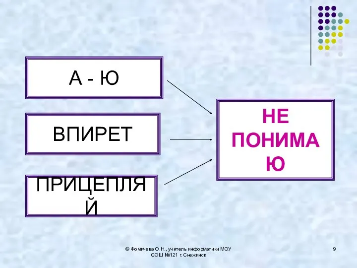 А - Ю ПРИЦЕПЛЯЙ ВПИРЕТ НЕ ПОНИМАЮ © Фомичева О.Н., учитель информатики