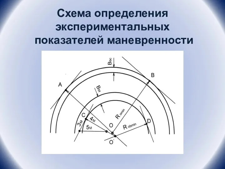 Схема определения экспериментальных показателей маневренности