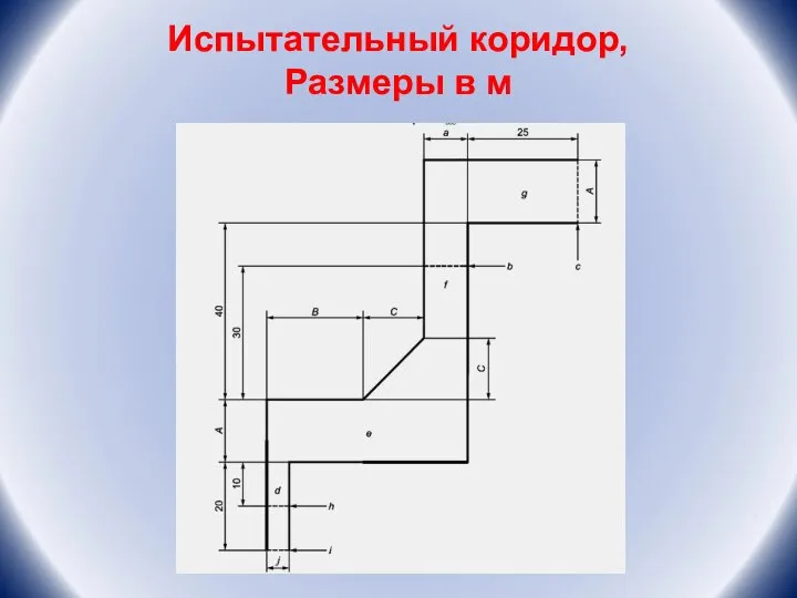 Испытательный коридор, Размеры в м