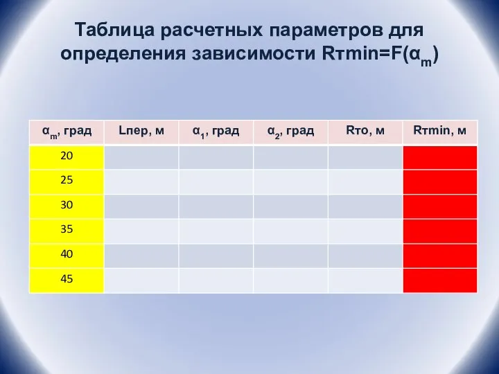 Таблица расчетных параметров для определения зависимости Rтmin=F(αm)