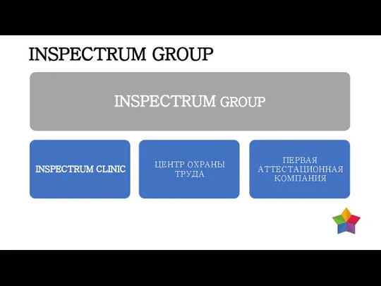 INSPECTRUM GROUP