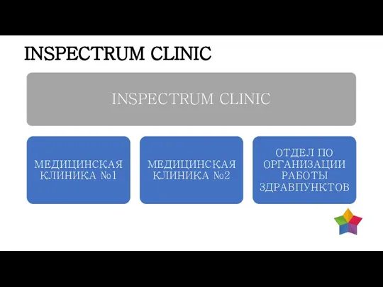 INSPECTRUM CLINIC