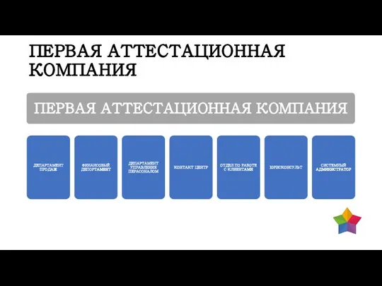 ПЕРВАЯ АТТЕСТАЦИОННАЯ КОМПАНИЯ