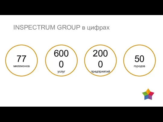 INSPECTRUM GROUP в цифрах 77 миллионов 6000 услуг 2000 предприятий 50 городов