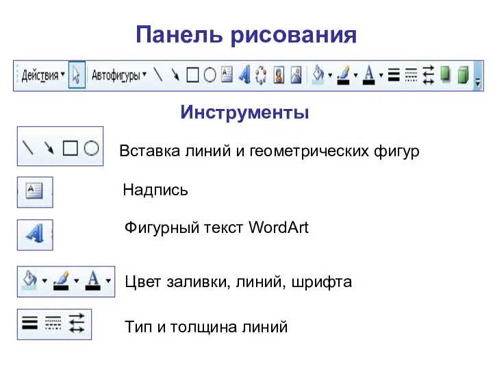 Панель рисования Вставка линий и геометрических фигур Инструменты Надпись Фигурный текст WordArt