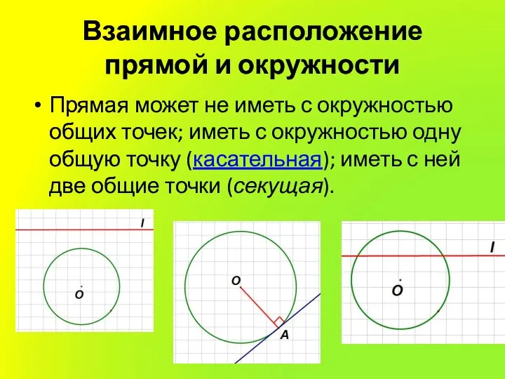 Взаимное расположение прямой и окружности Прямая может не иметь с окружностью общих