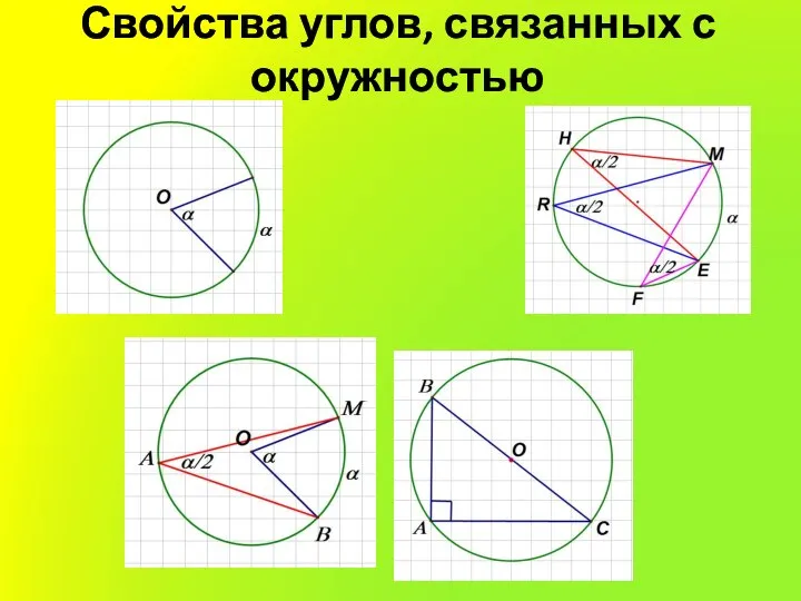 Свойства углов, связанных с окружностью