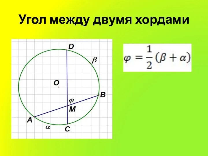 Угол между двумя хордами