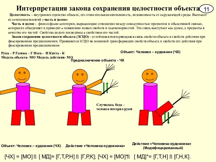 Интерпретация закона сохранения целостности объекта Целостность – внутреннее единство объекта, его относительная