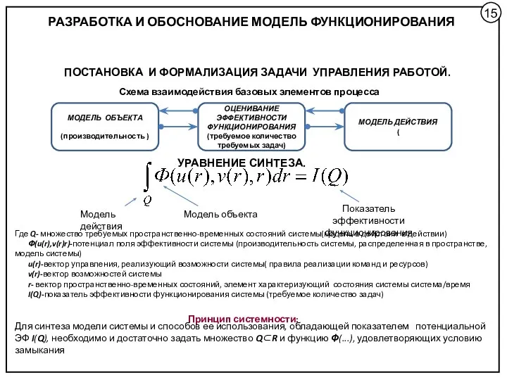 РАЗРАБОТКА И ОБОСНОВАНИЕ МОДЕЛЬ ФУНКЦИОНИРОВАНИЯ ПОСТАНОВКА И ФОРМАЛИЗАЦИЯ ЗАДАЧИ УПРАВЛЕНИЯ РАБОТОЙ. Схема