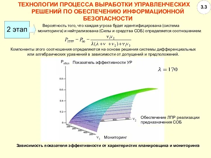 ТЕХНОЛОГИИ ПРОЦЕССА ВЫРАБОТКИ УПРАВЛЕНЧЕСКИХ РЕШЕНИЙ ПО ОБЕСПЕЧЕНИЮ ИНФОРМАЦИОННОЙ БЕЗОПАСНОСТИ Вероятность того, что