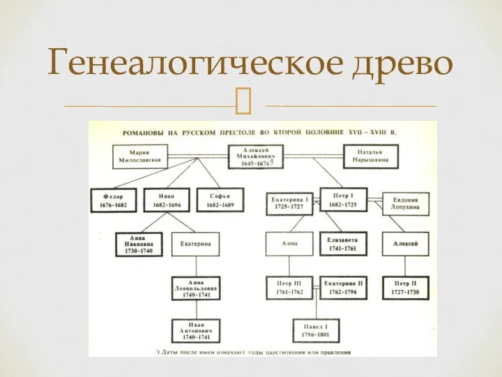 Генеалогическое древо