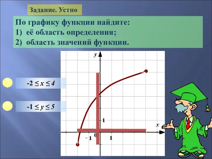 Задание. Устно По графику функции найдите: 1) её область определения; 2) область