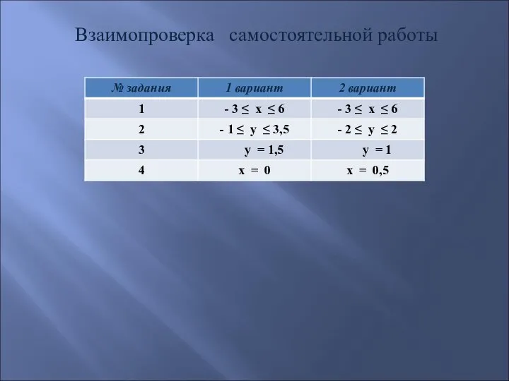 Взаимопроверка самостоятельной работы