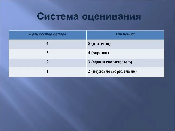 Система оценивания