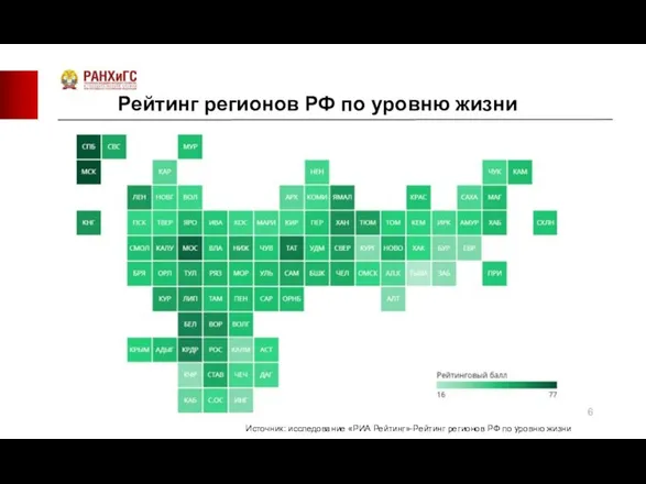 Рейтинг регионов РФ по уровню жизни Источник: исследование «РИА Рейтинг»-Рейтинг регионов РФ по уровню жизни