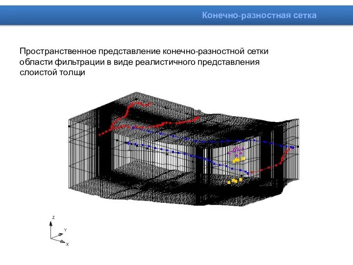 Пространственное представление конечно-разностной сетки области фильтрации в виде реалистичного представления слоистой толщи