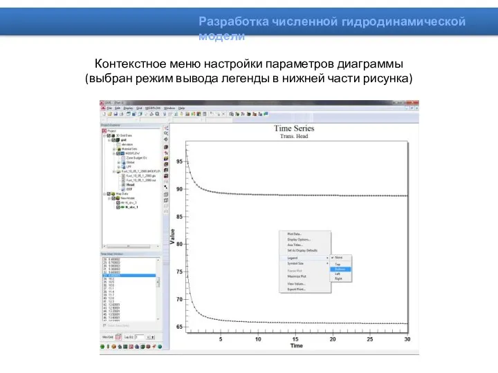 Контекстное меню настройки параметров диаграммы (выбран режим вывода легенды в нижней части рисунка)