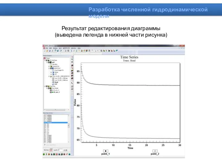 Результат редактирования диаграммы (выведена легенда в нижней части рисунка)