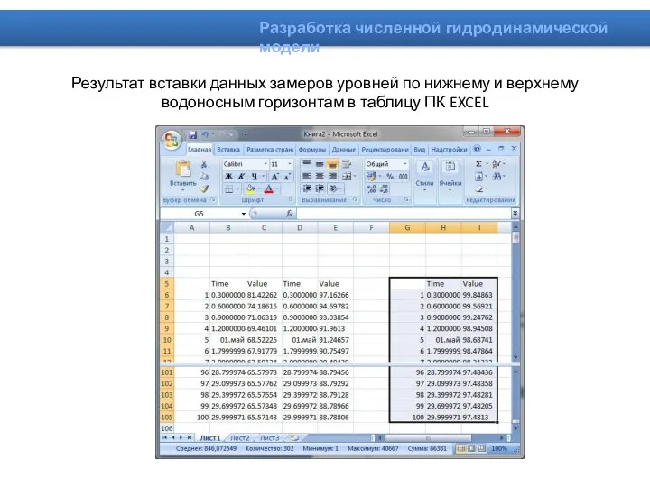 Результат вставки данных замеров уровней по нижнему и верхнему водоносным горизонтам в таблицу ПК EXCEL