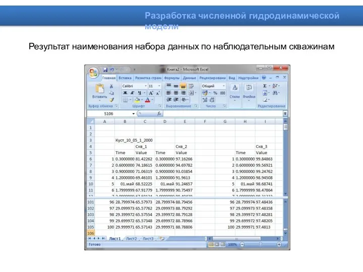 Результат наименования набора данных по наблюдательным скважинам