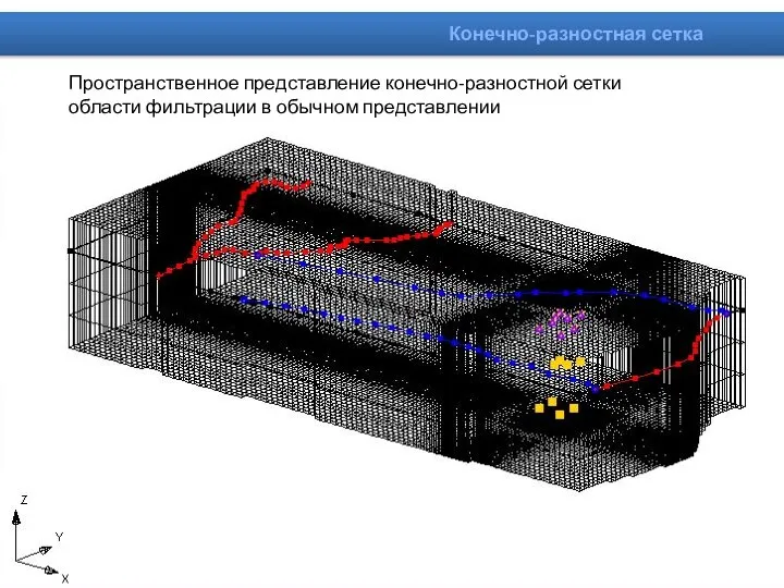 Пространственное представление конечно-разностной сетки области фильтрации в обычном представлении