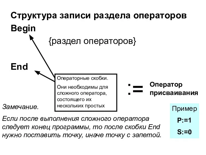 Структура записи раздела операторов Begin {раздел операторов} End Операторные скобки. Они необходимы