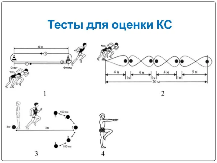 Тесты для оценки КС