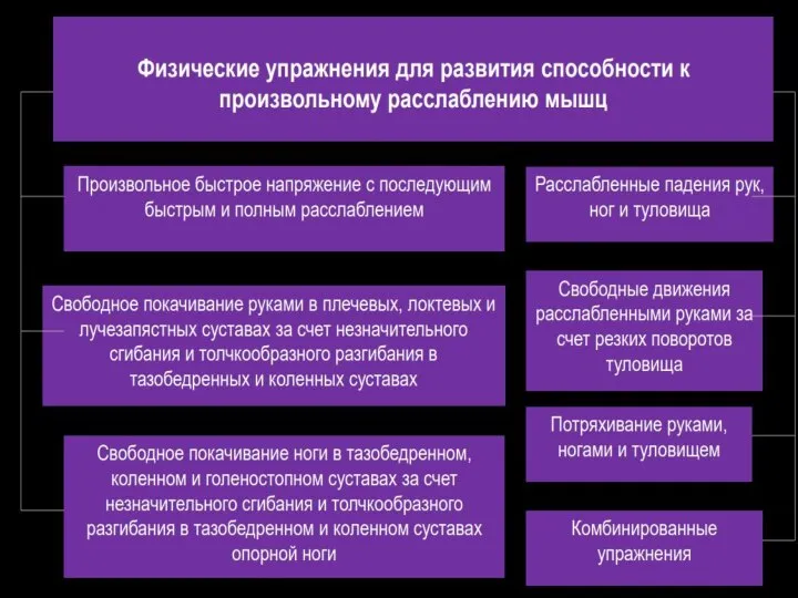 Прыжки с разворотом на 180 и 360 градусов (лучше выполнять на батуте).