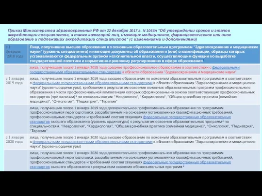 Приказ Министерства здравоохранения РФ от 22 декабря 2017 г. N 1043н "Об