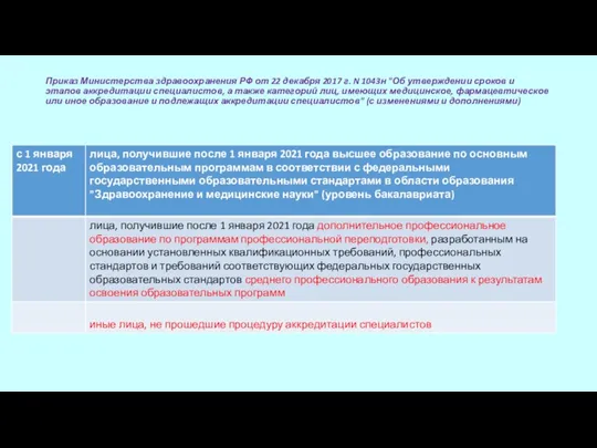 Приказ Министерства здравоохранения РФ от 22 декабря 2017 г. N 1043н "Об